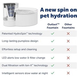 PetSafe - Outlast™ 1.7 Litre Pumpless Pet Fountain