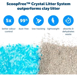 ScoopFree™ Covered Self-Cleaning Litter Box (Second Gen) – Automatic Odour Control, Hooded Design, Low-Tracking Crystal Litter